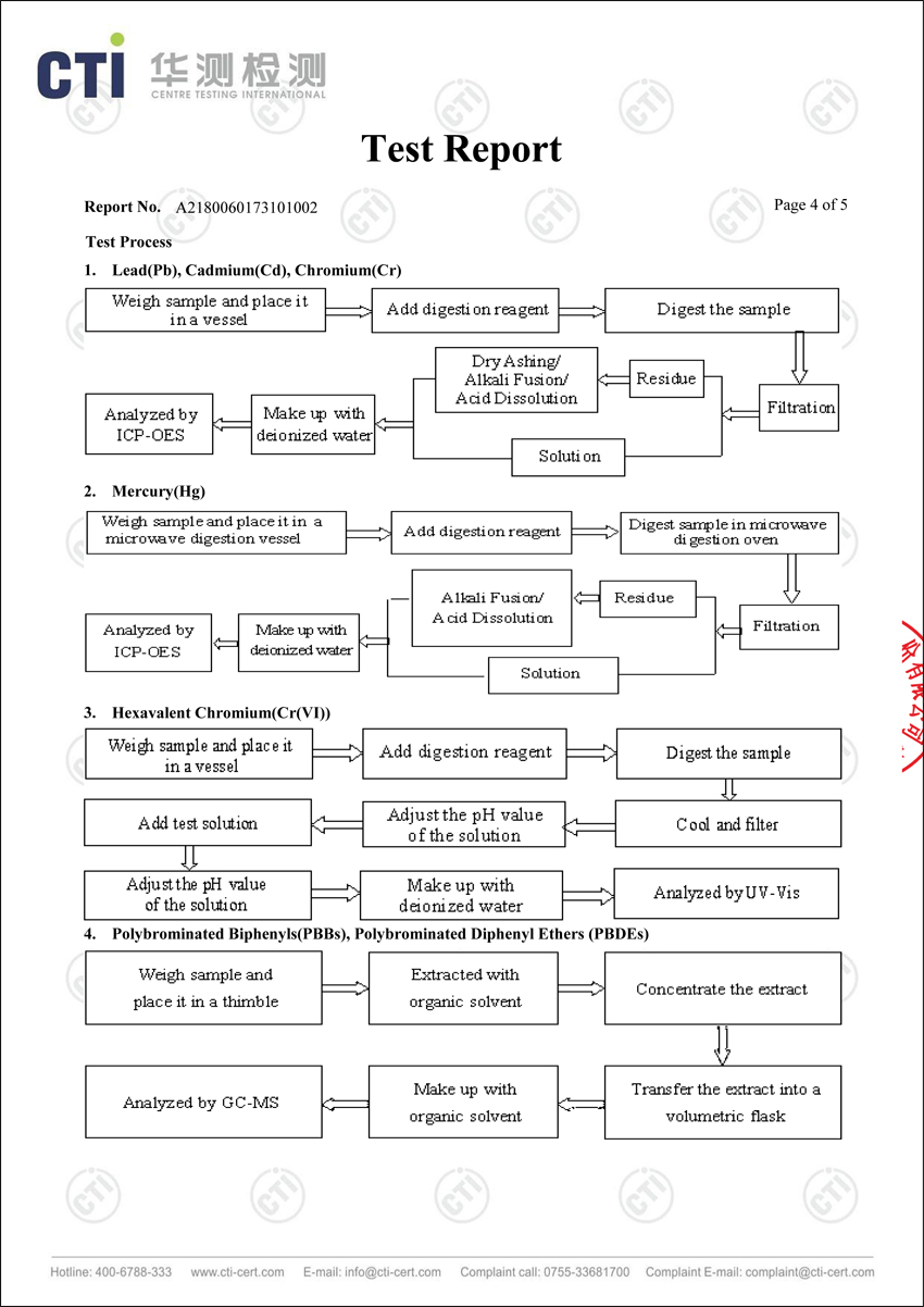 爱游戏-爱游戏（中国）一站式体育服务平台
硅胶测试流程
