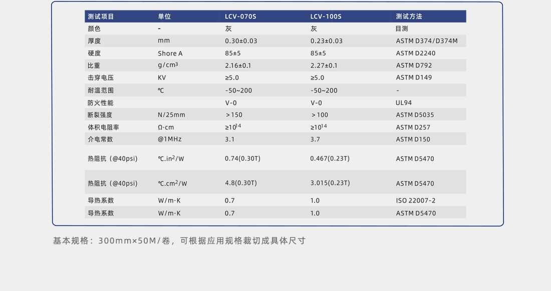 爱游戏-爱游戏（中国）一站式体育服务平台
矽胶片检测数据