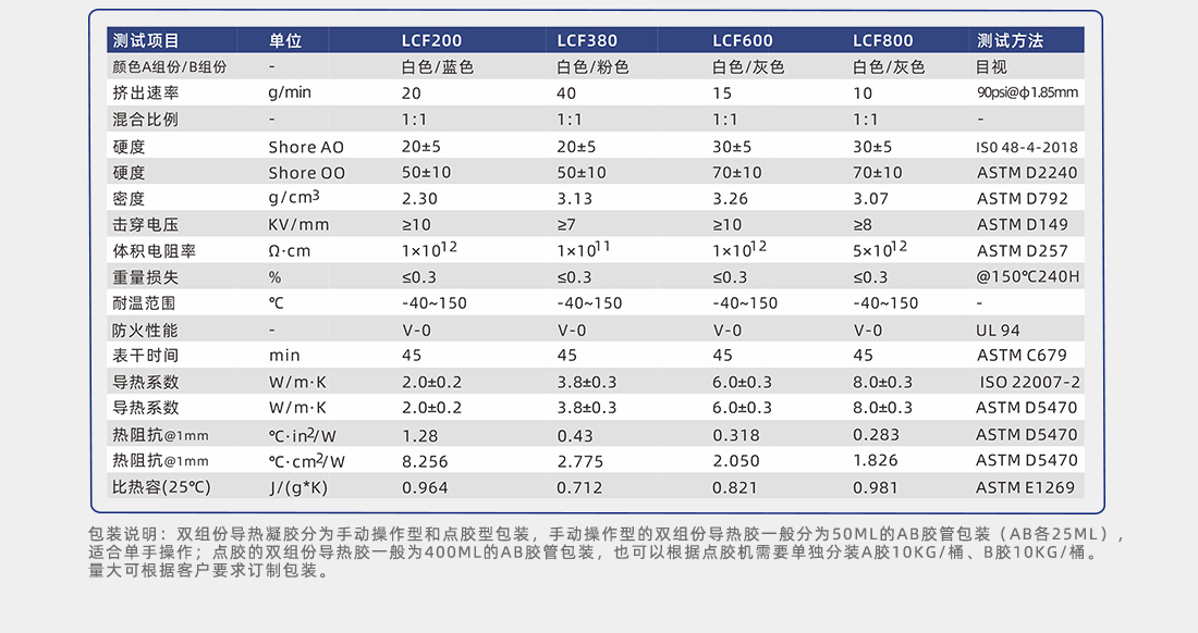 爱游戏-爱游戏（中国）一站式体育服务平台
填缝剂实测参数