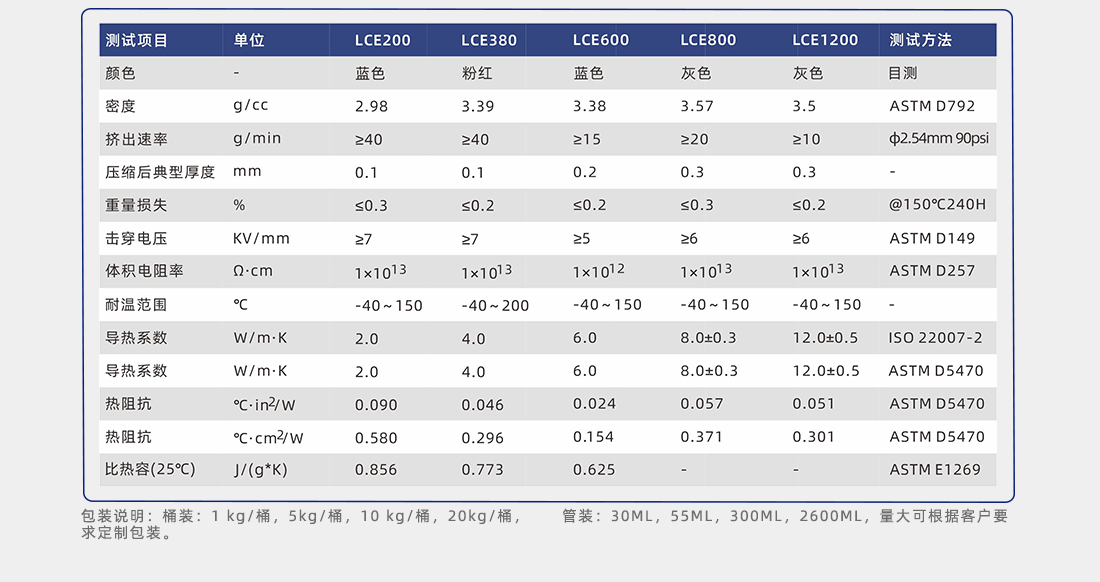 爱游戏-爱游戏（中国）一站式体育服务平台
填缝剂应用